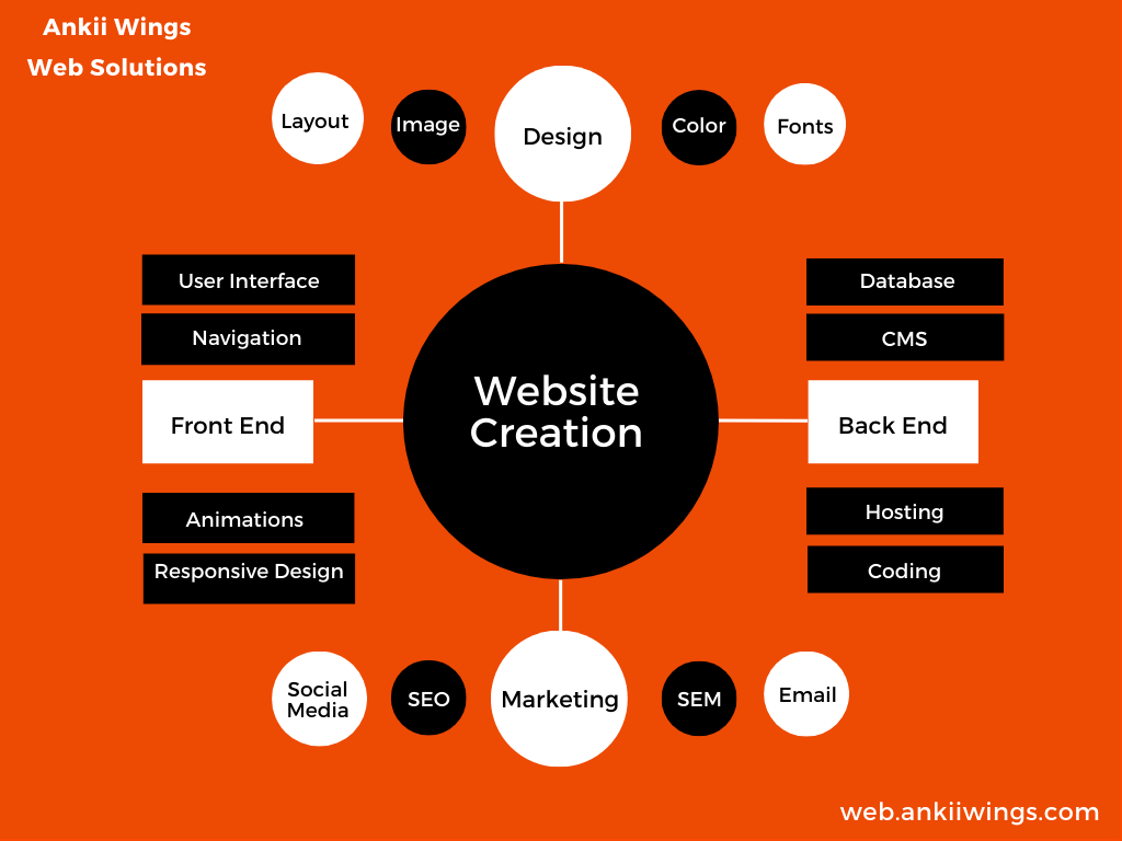 Website Designing in Delhi